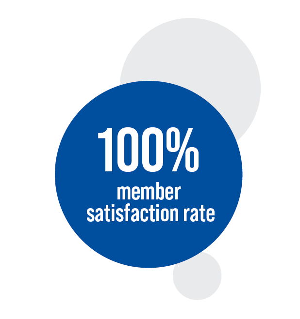 100% member satisfaction rate.