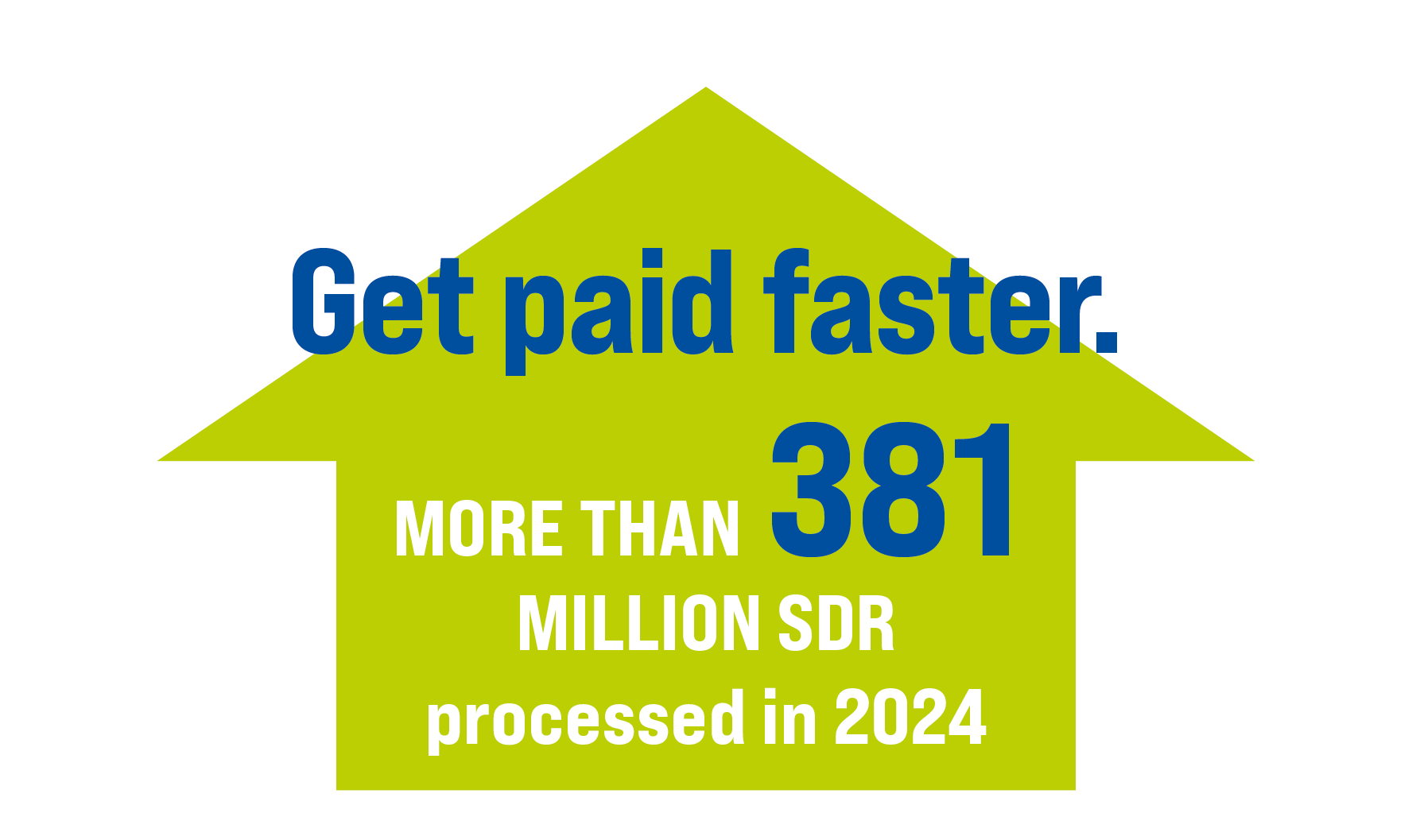 Get paid faster. More than 323 million SDR processed in 2023.